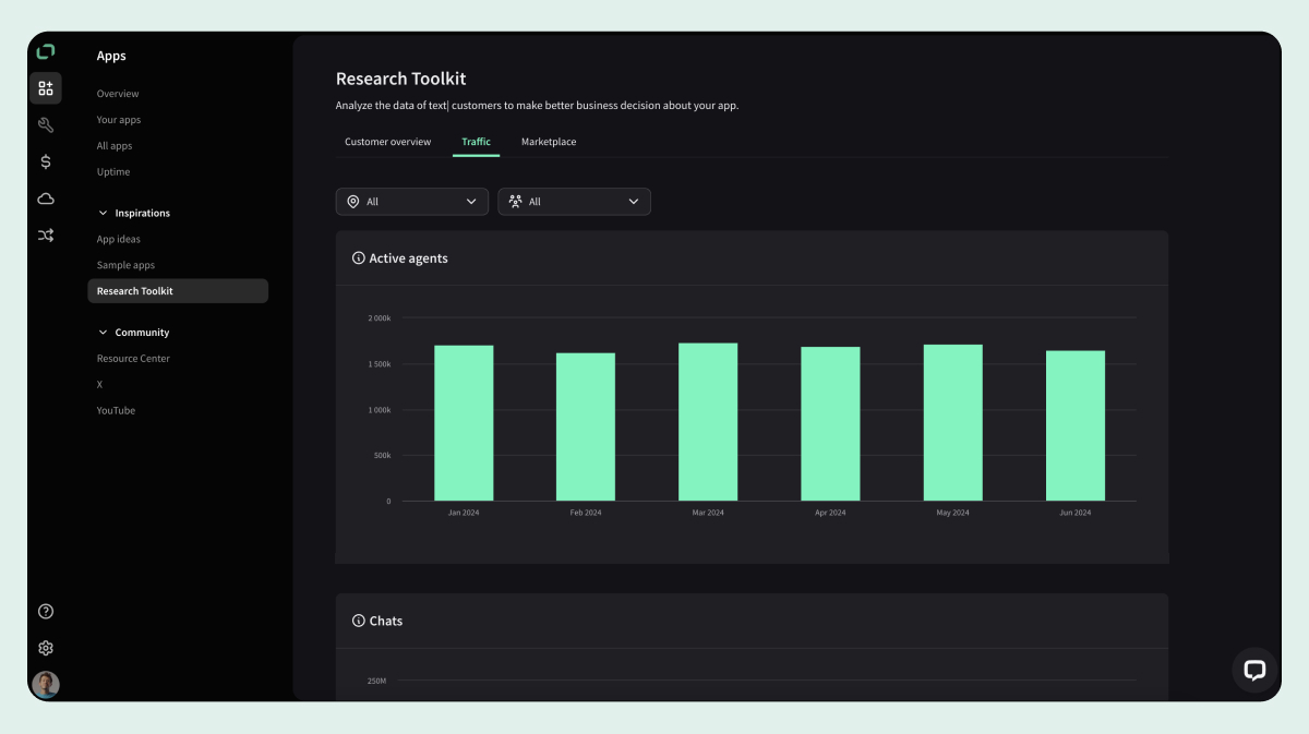 LiveChat Research Toolkit Traffic