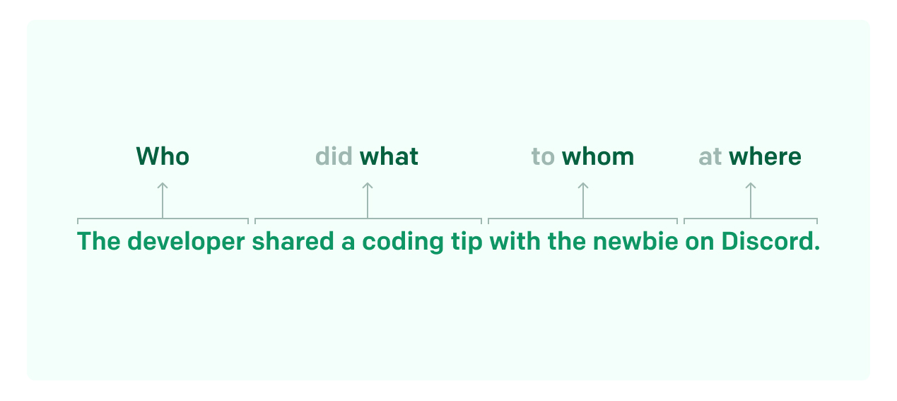 Text Platform semantic role labeling